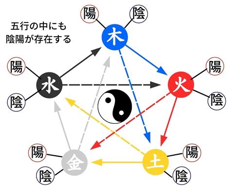 東南西北 五行|【五行東南西北】東南西北中 